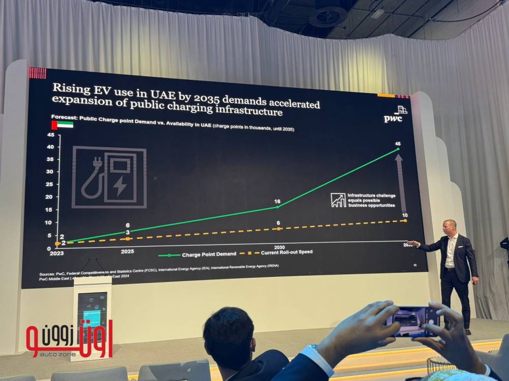 بمبيعات 110 ألف سيارة في 2035 – معرض أوتوميكانيكا دبي يركز على زيادة البنية التحتية للسيارات الكهربائية