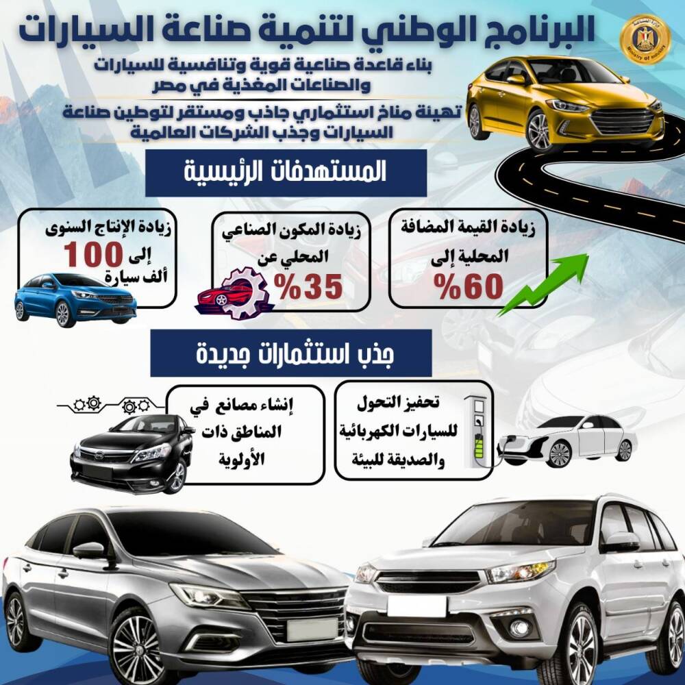 حوافز جديدة لمصنعي السيارات في مصر – بهدف زيادة الإنتاج الي 100 الف سيارة سنويا 