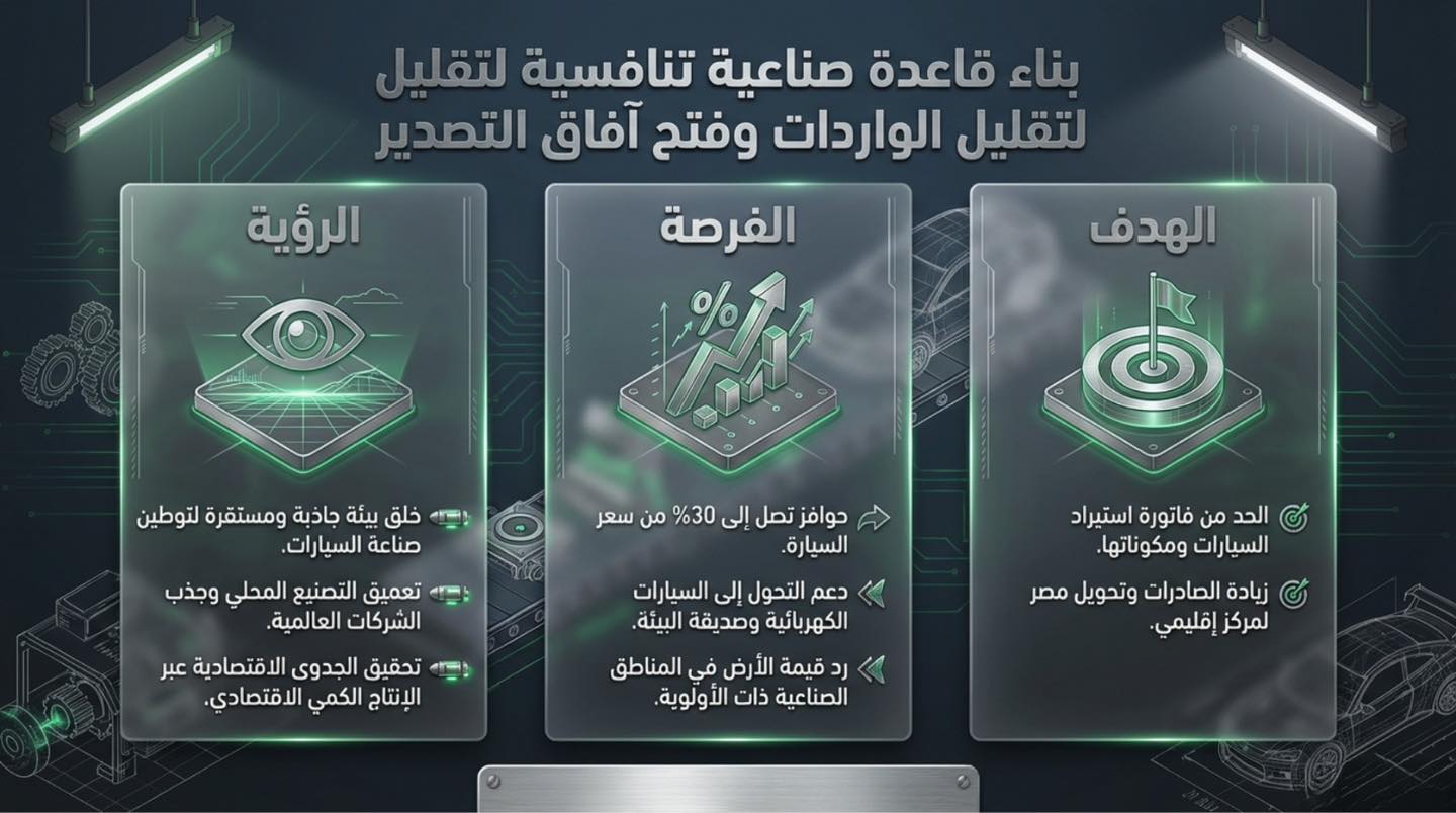  حوافز جديدة لتشجيع صناعة السيارات في مصر - تصل الي 150 الف جنيه للسيارة الواحدة