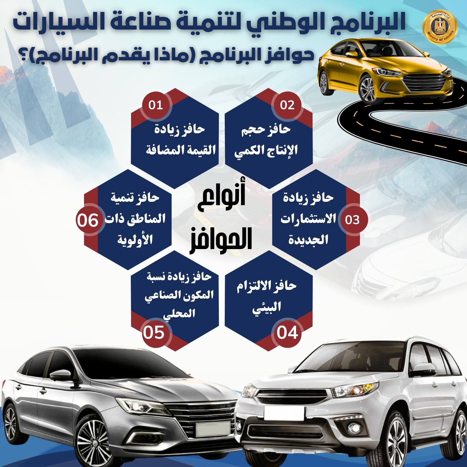  حوافز جديدة لتشجيع صناعة السيارات في مصر - تصل الي 150 الف جنيه للسيارة الواحدة