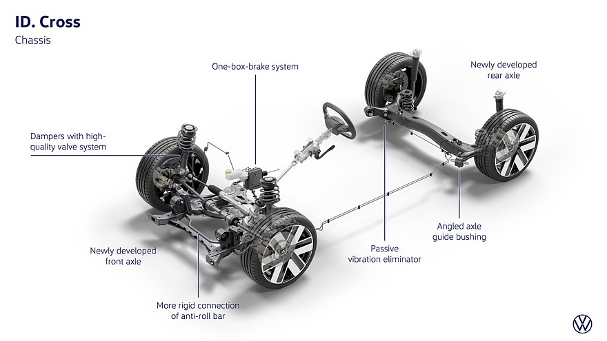 فولكس فاجن اي دي كروس ID.Cross الجديدة كليا - كهربائية بالكامل بأقل من 30 الف دولار