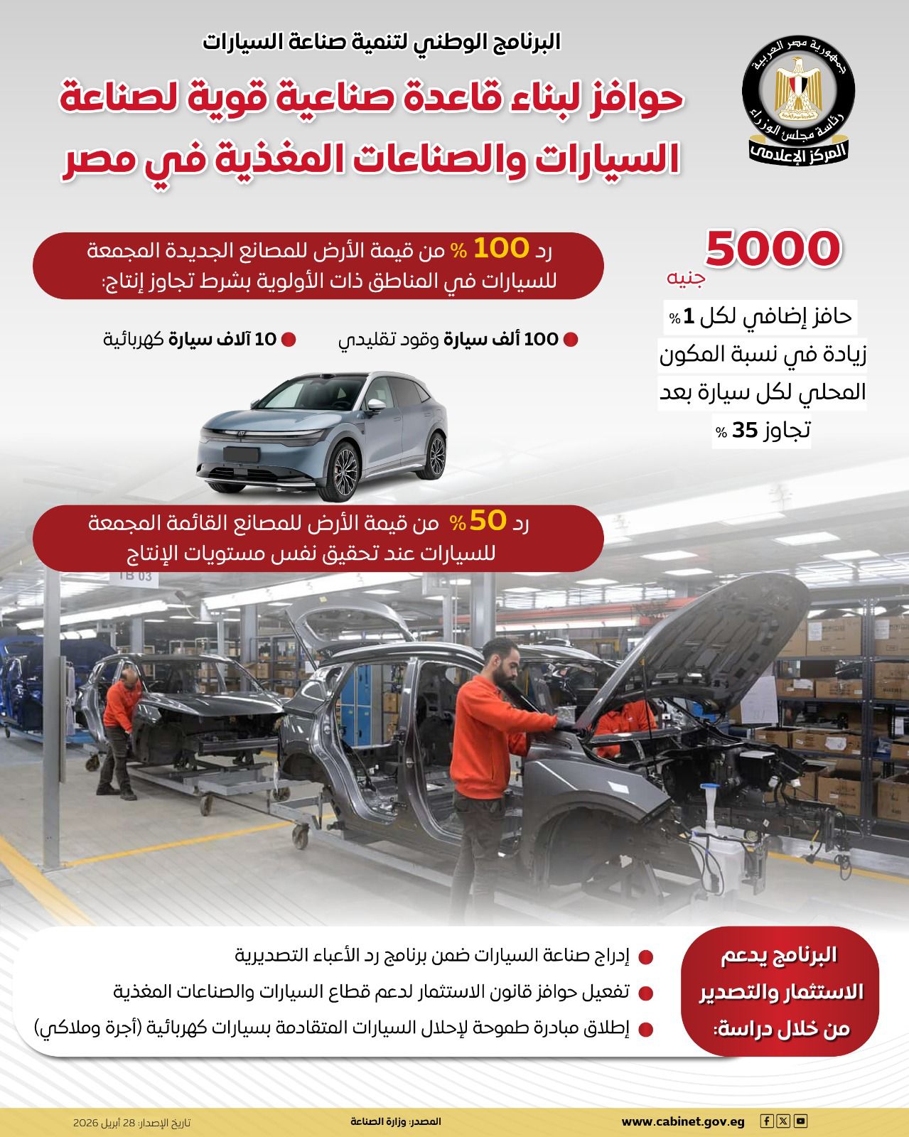 من بينها حافز 5000 جنيه علي كل سيارة وارض المصنع مجانا - تقديم حوافز جديدة لصناعة السيارات في مصر