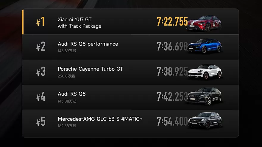 شاومي YU7 جي تي الجديدة  - بقوة 1003 حصان و سرعة قصوي 300 كم/الساعة