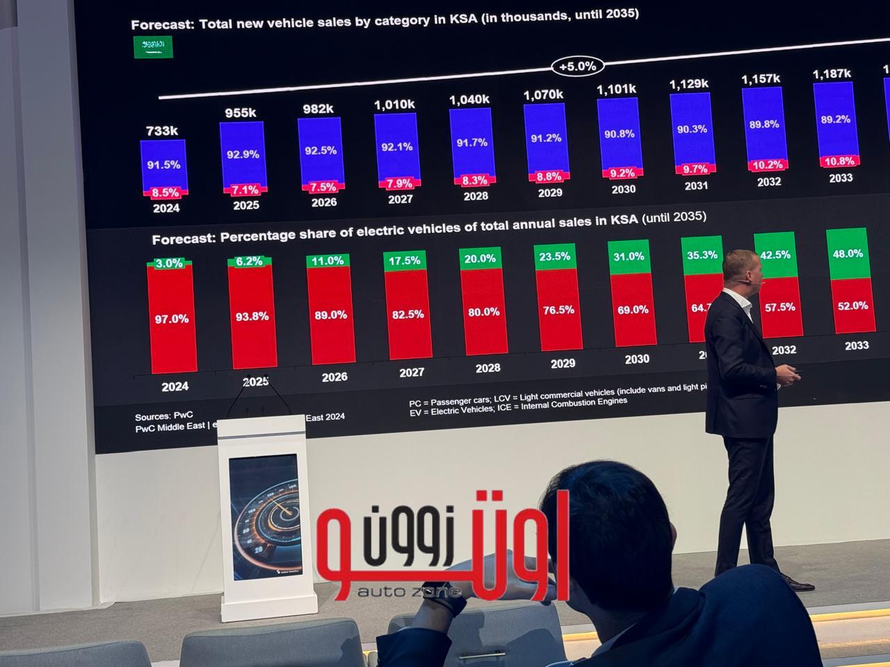 الاعلان عن الفائزين بجوائز أوتوميكانيكا دبي 2024 – مع إضافة جوائز جديدة 