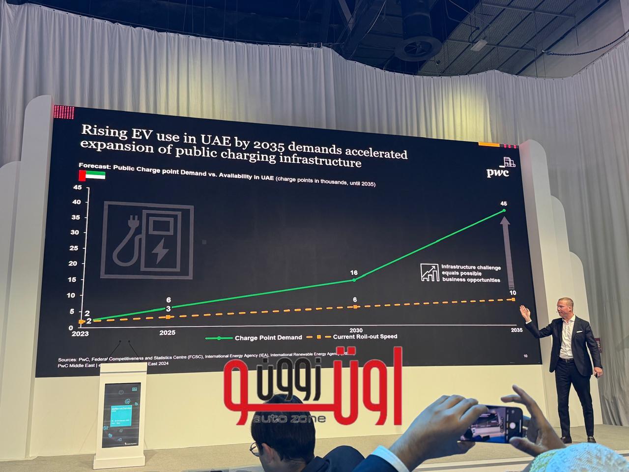 الاعلان عن الفائزين بجوائز أوتوميكانيكا دبي 2024 – مع إضافة جوائز جديدة 