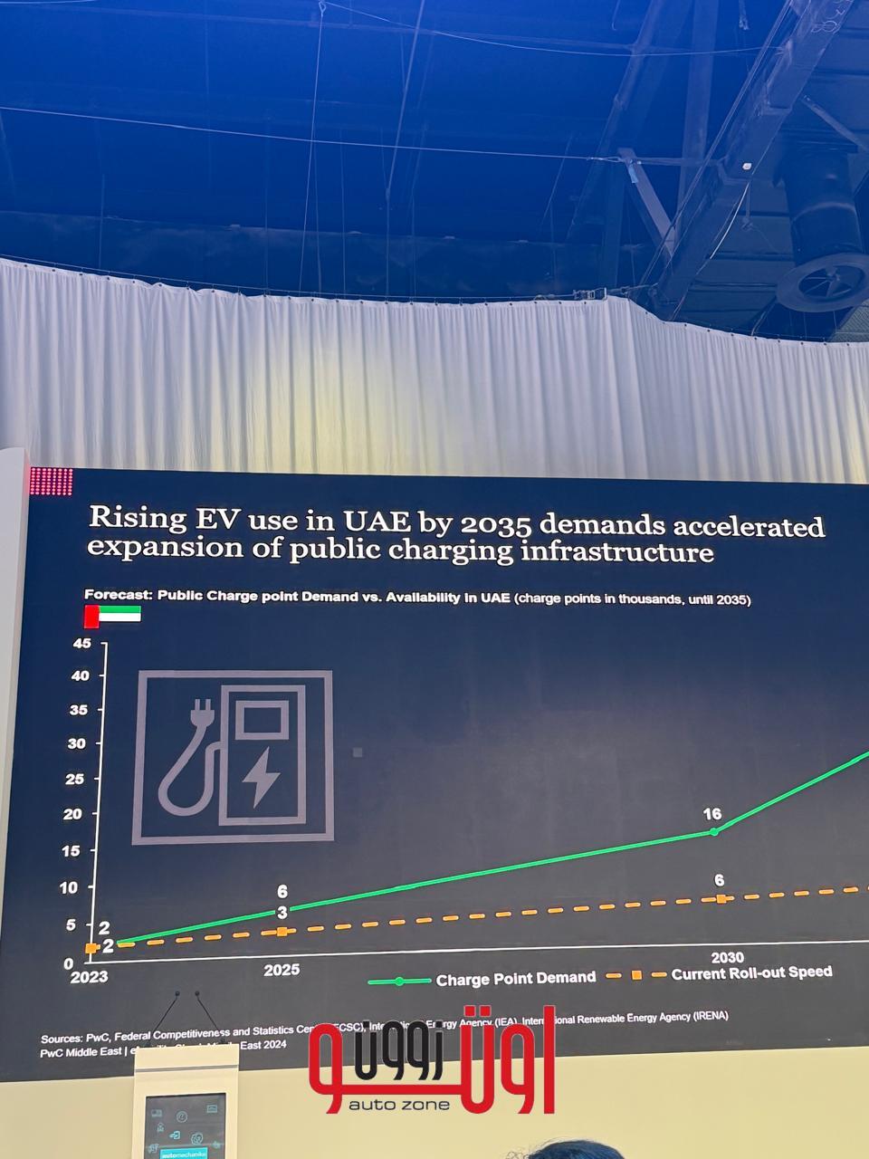 الاعلان عن الفائزين بجوائز أوتوميكانيكا دبي 2024 – مع إضافة جوائز جديدة 