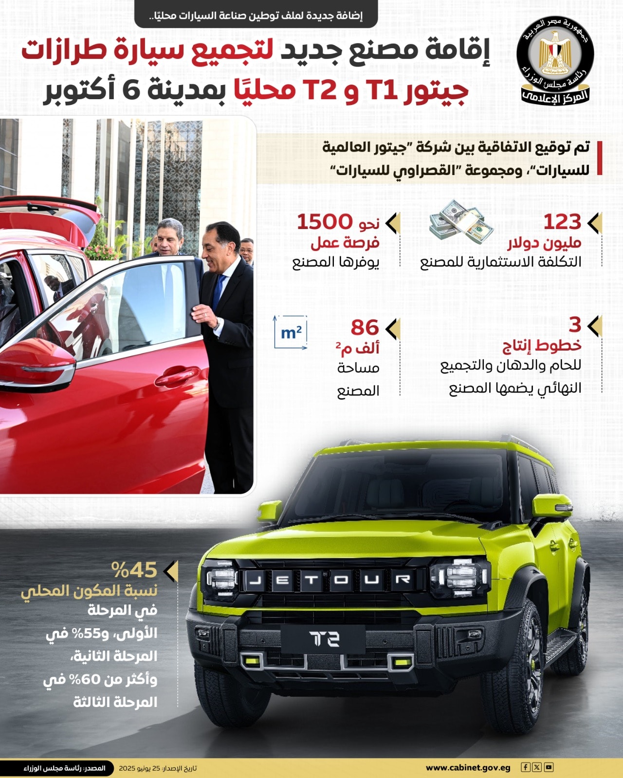 جيتور تستعد لتجميع T1 و T2 في مصر - بنسبة مكون محلي تتخطي 60 بالمئة 