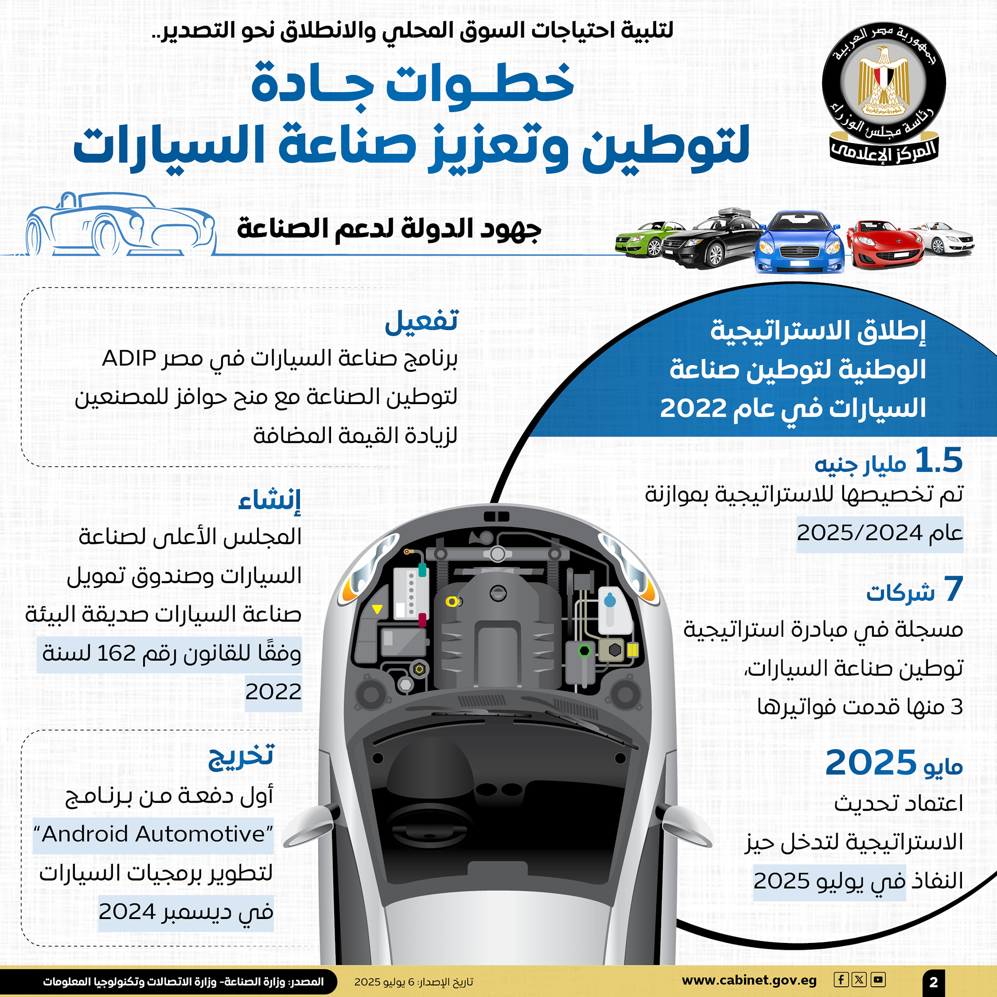  بدعم خاص للسيارات الكهربائية – مصر تستعد لتطبيق استراتيجية توطين صناعة السيارات