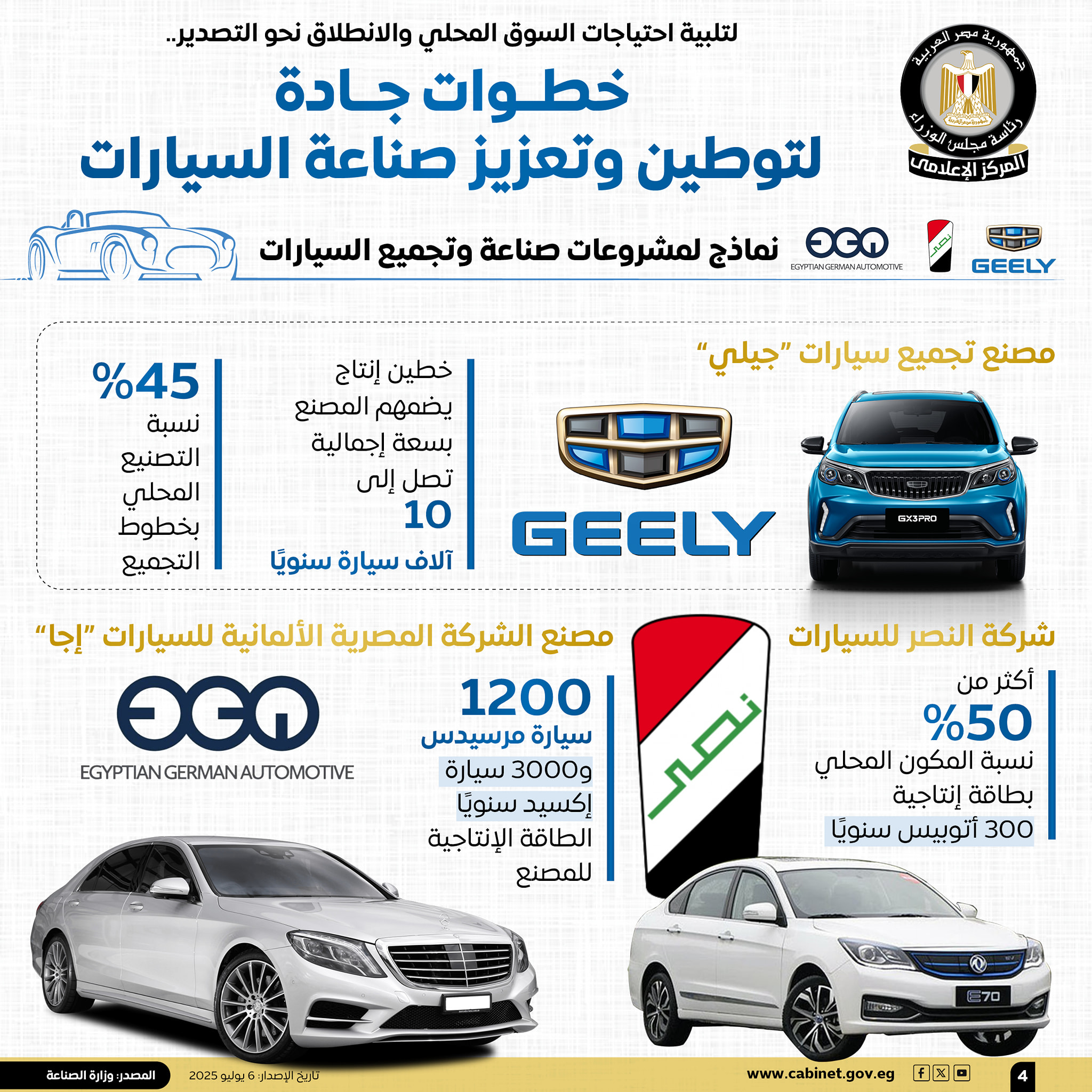  بدعم خاص للسيارات الكهربائية – مصر تستعد لتطبيق استراتيجية توطين صناعة السيارات
