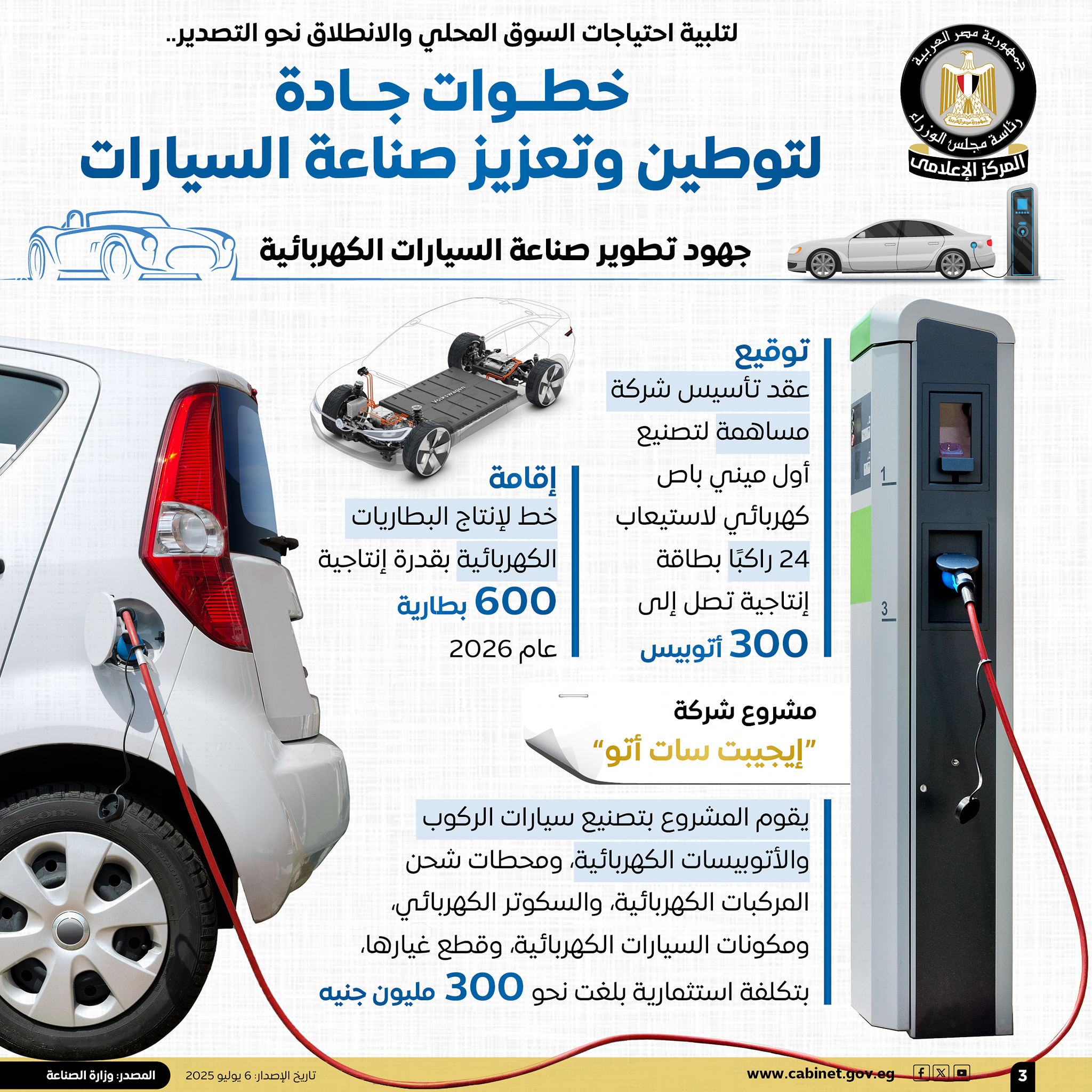  بدعم خاص للسيارات الكهربائية – مصر تستعد لتطبيق استراتيجية توطين صناعة السيارات