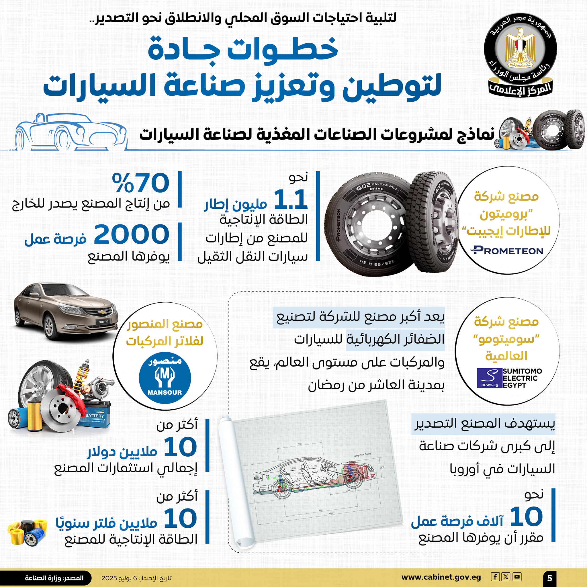  بدعم خاص للسيارات الكهربائية – مصر تستعد لتطبيق استراتيجية توطين صناعة السيارات