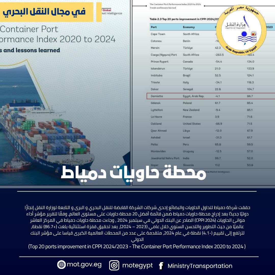 مصر تحتل المركز الثامن عشر في جودة الطرق والبنيه التحتية عالميا – متقدمة 100 مركز  (1)