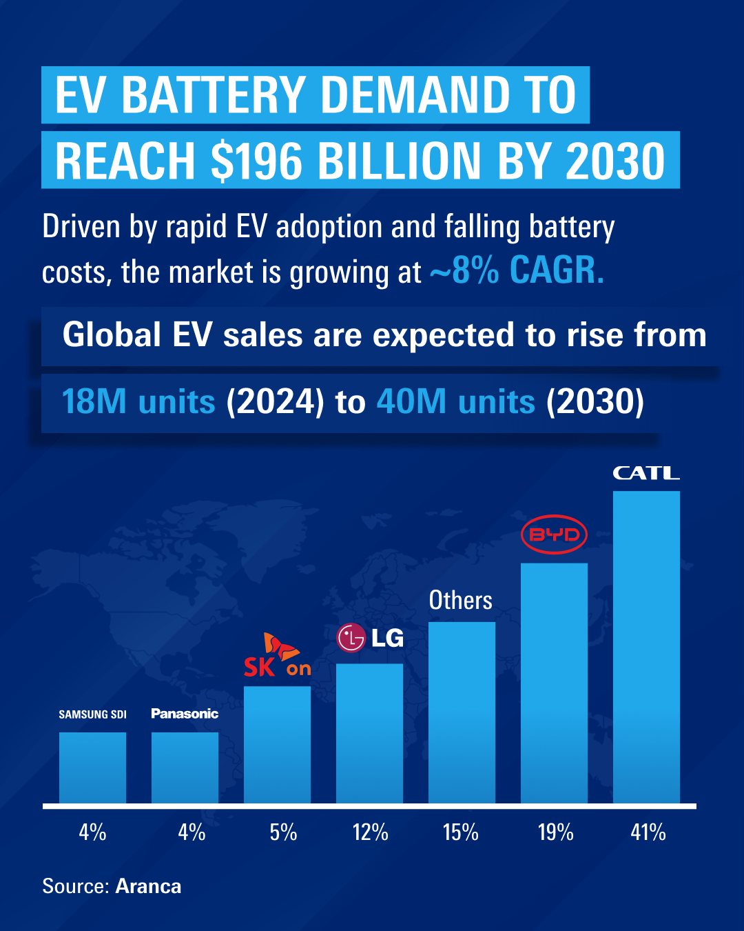 اوتوميكانيكا دبي يتوقع زيادة هائلة في الطلب علي بطاريات السيارات الكهربائية