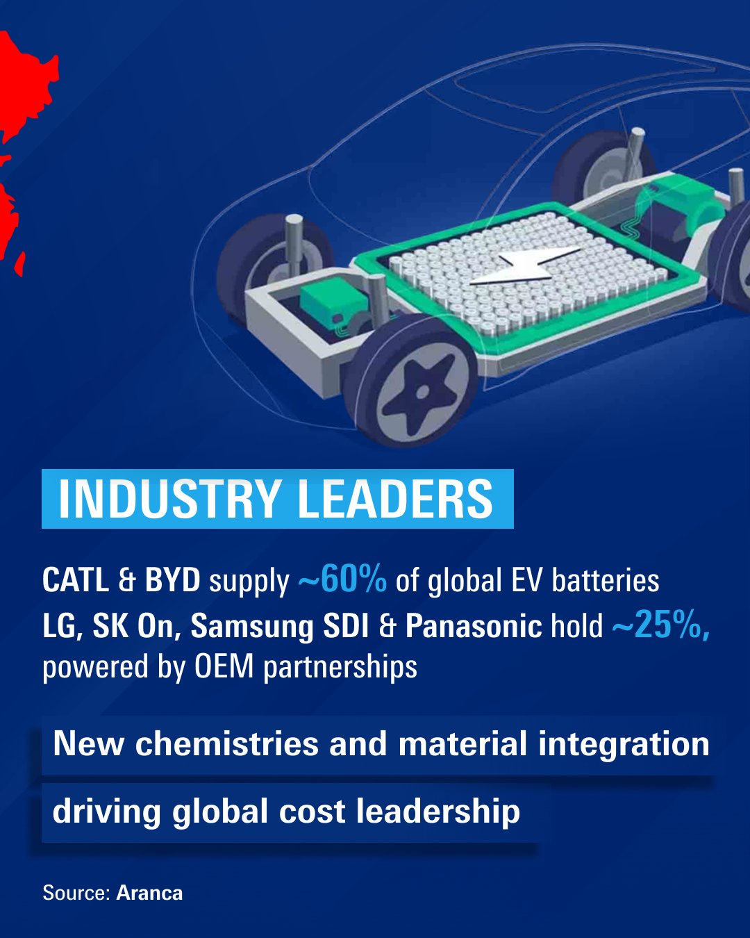 اوتوميكانيكا دبي يتوقع زيادة هائلة في الطلب علي بطاريات السيارات الكهربائية
