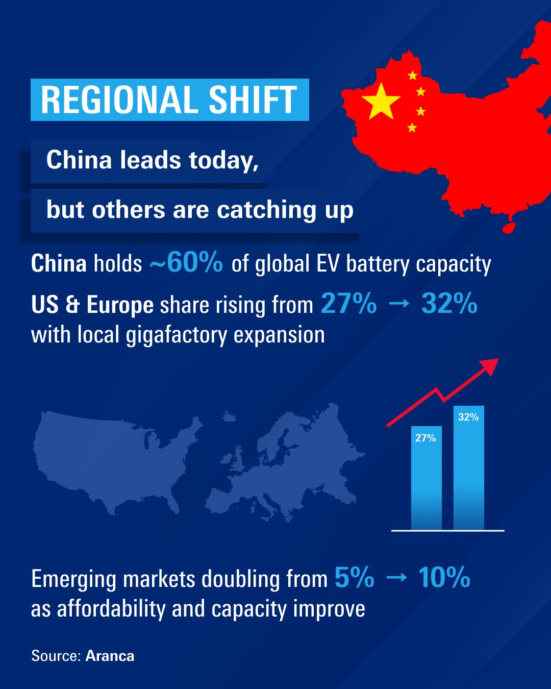 اوتوميكانيكا دبي يتوقع زيادة هائلة في الطلب علي بطاريات السيارات الكهربائية