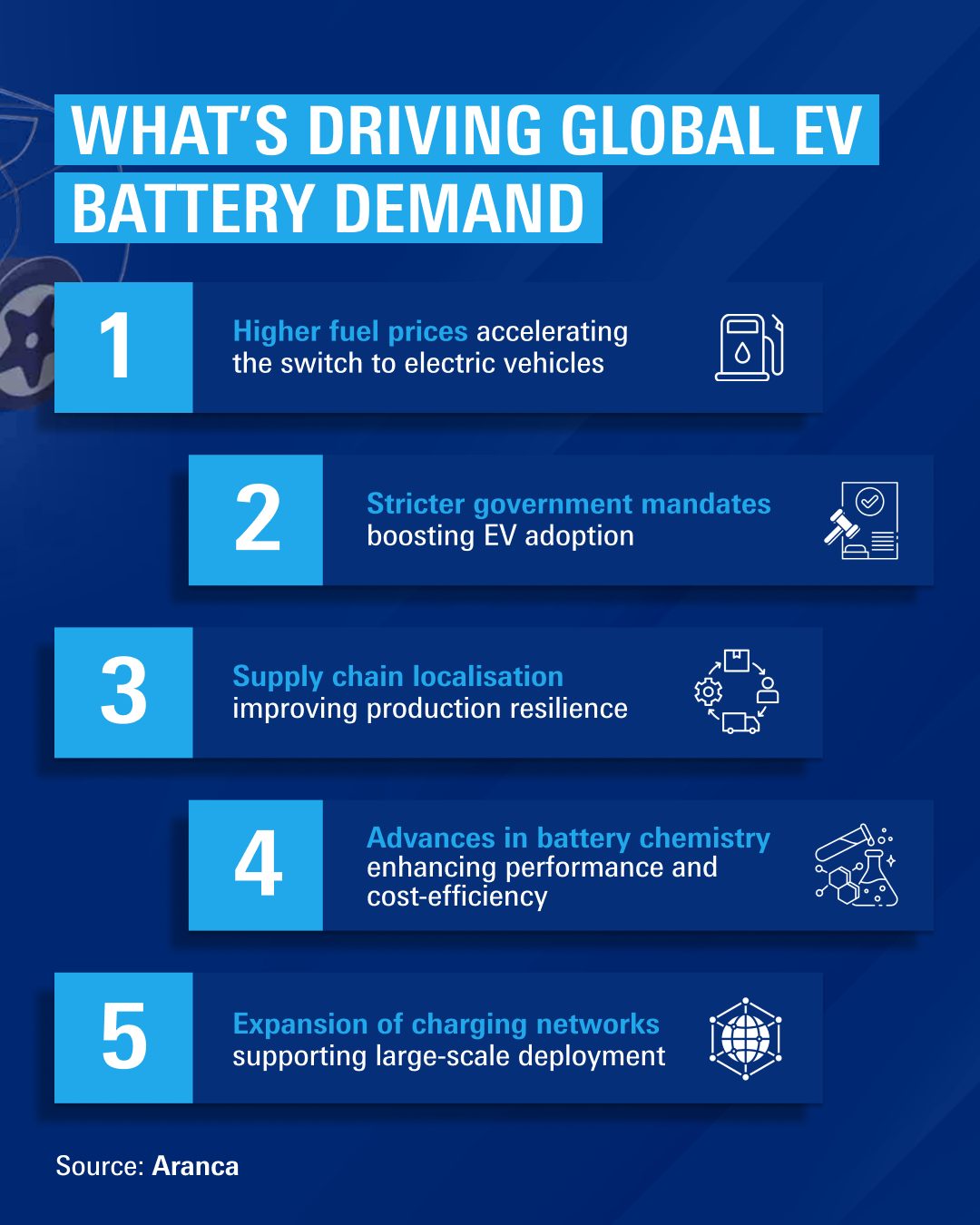 اوتوميكانيكا دبي يتوقع زيادة هائلة في الطلب علي بطاريات السيارات الكهربائية