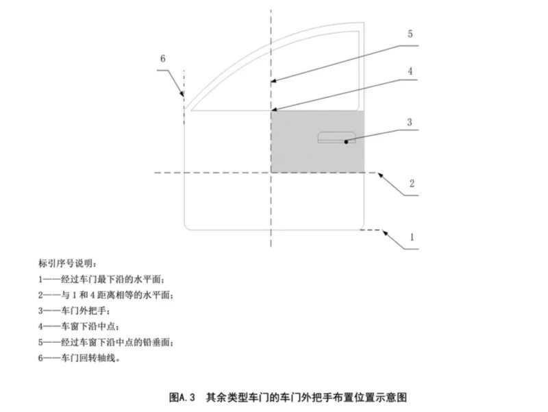 الصين تلزم مصنعي السيارات بوضع مقابض أبواب ميكانيكة - بعد حادث شاومي SU7 