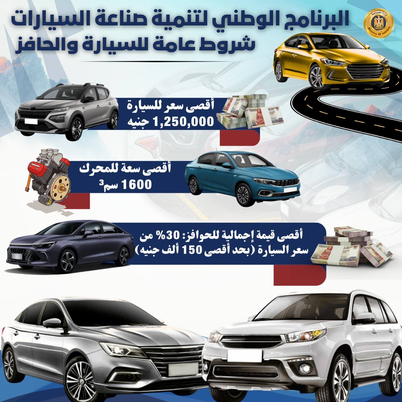 حوافز جديدة لمصنعي السيارات في مصر – بهدف زيادة الإنتاج الي 100 الف سيارة سنويا 