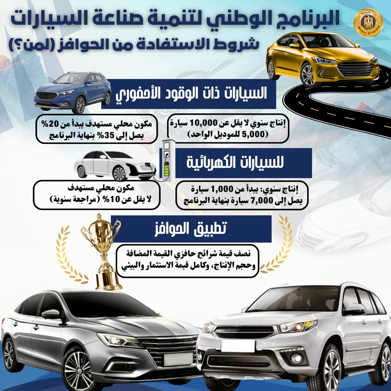 حوافز جديدة لمصنعي السيارات في مصر – بهدف زيادة الإنتاج الي 100 الف سيارة سنويا 