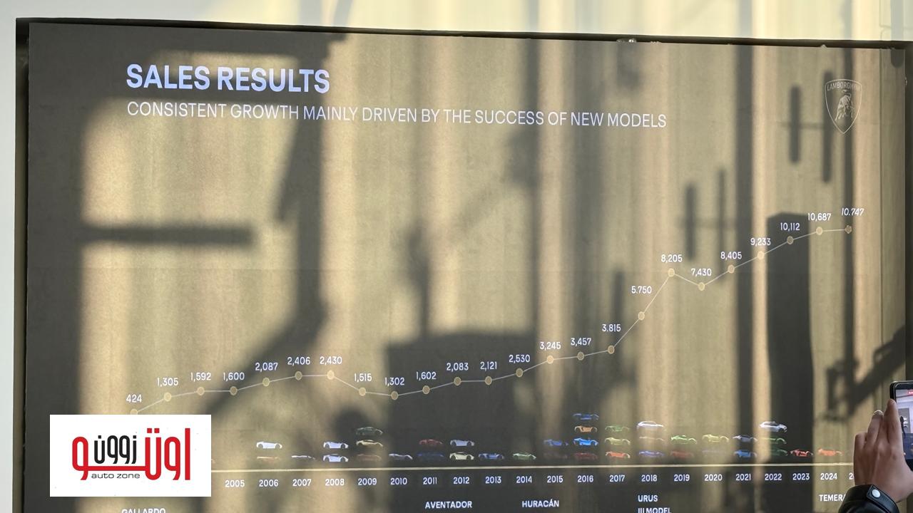 سيارات لامبورغيني رسميا في مصر من خلال شركة MTI